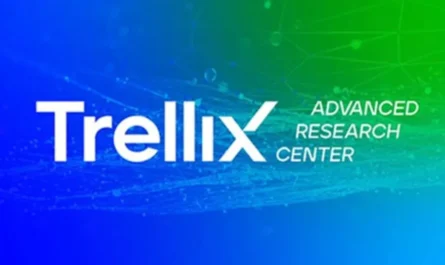 Trellix Careers SDET